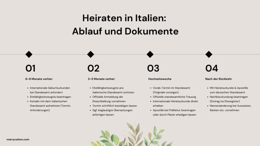Heiraten in Italien Dokumente für Standesamt als Ablauf
